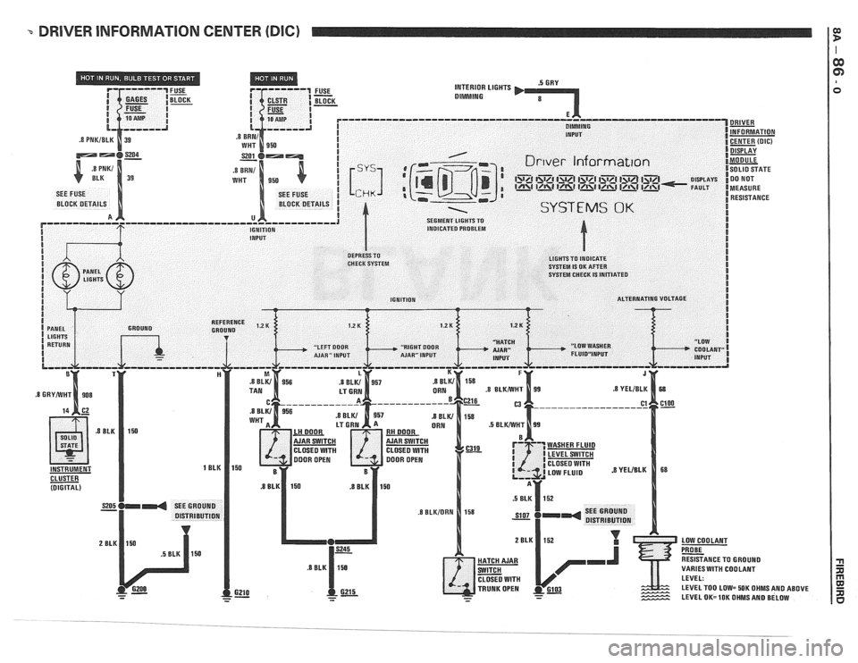 PONTIAC FIERO 1988 Service Repair Manual
DRIVER INFORMATION CENTER (DIG) PONTIAC FIERO 1988 Service Repair Manual
DRIVER INFORMATION CENTER (DIG)