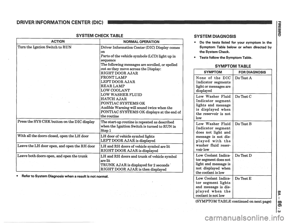 PONTIAC FIERO 1988 Service Repair Manual
DRIVER INFORMATION CENTER (DIC)
SYSTEM CHECK TABLE
ACTION NORMAL OPERATION
Press the SYS CHK button on the DIC display
With
all the doors closed, open the LH door
Leave the LH door PONTIAC FIERO 1988 Service Repair Manual
DRIVER INFORMATION CENTER (DIC)
SYSTEM CHECK TABLE
ACTION NORMAL OPERATION
Press the SYS CHK button on the DIC display
With
all the doors closed, open the LH door
Leave the LH door