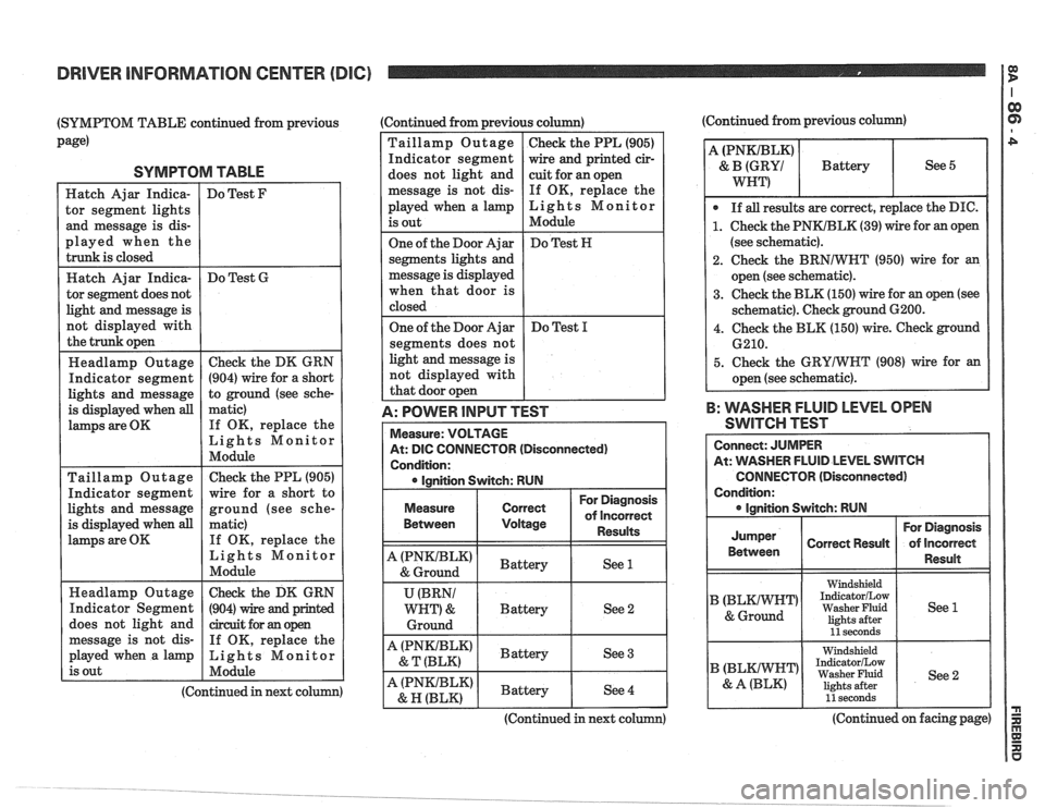 PONTIAC FIERO 1988 Service Repair Manual
DRIVER INFORMATION CENTER (DlC)
(SYMPTOM TABLE continued from previous (Continued
from previous column) (Continued from
previous column)
page) Taillamp Outage Check the PPL (905)
Indicator PONTIAC FIERO 1988 Service Repair Manual
DRIVER INFORMATION CENTER (DlC)
(SYMPTOM TABLE continued from previous (Continued
from previous column) (Continued from
previous column)
page) Taillamp Outage Check the PPL (905)
Indicator