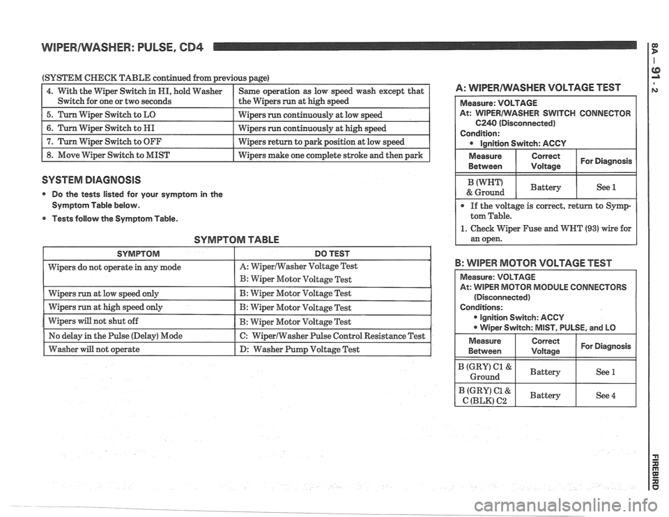PONTIAC FIERO 1988 Service Repair Manual
WIPERIWASHER: PULSE, CD4 1 g
(SYSTEM CHECK TABLE continued from previous page)
1 4. With the Wiper Switch in HI, hold Washer I Same operation as low speed wash except that I A: WlPERAlVAS PONTIAC FIERO 1988 Service Repair Manual
WIPERIWASHER: PULSE, CD4 1 g
(SYSTEM CHECK TABLE continued from previous page)
1 4. With the Wiper Switch in HI, hold Washer I Same operation as low speed wash except that I A: WlPERAlVAS