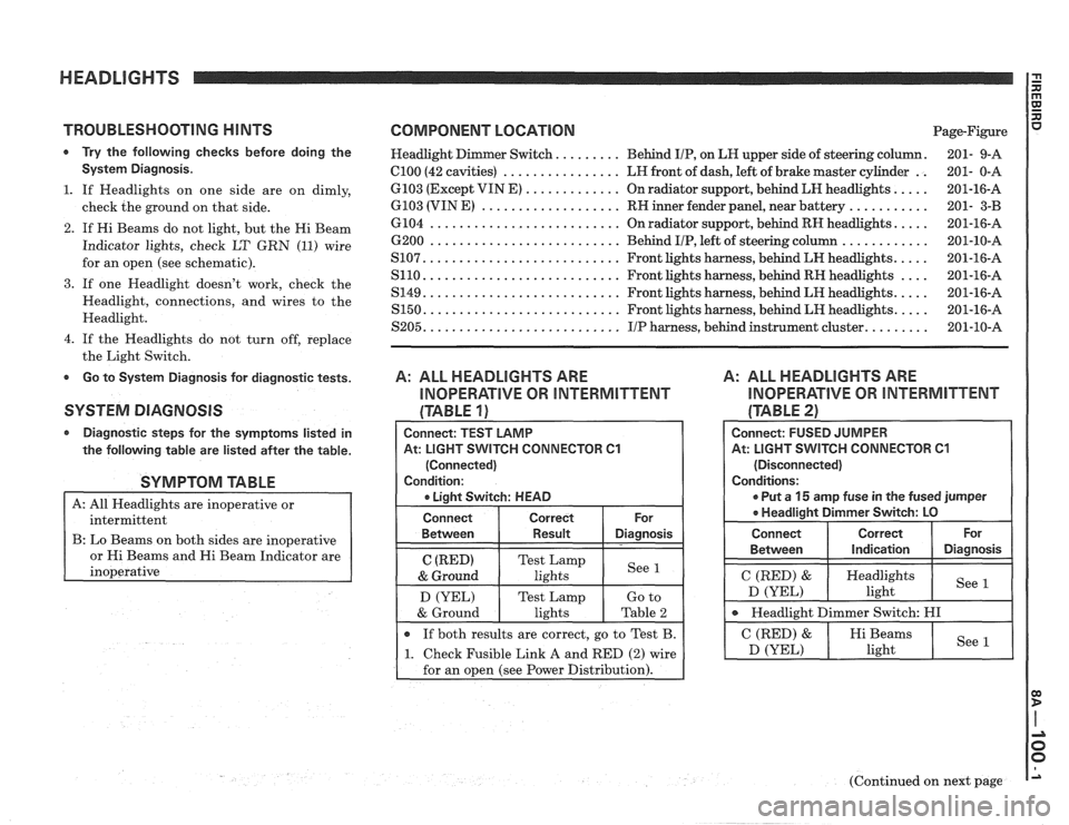 PONTIAC FIERO 1988 Service Repair Manual
TROUBLESHOOTING HINTS COMPONENT LOCATION Page-Figure
* Try the following checks before doing the Headlight Dimmer Switch. ........ Behind IIP, on LH upper side of steering column. 201- 9-A
S PONTIAC FIERO 1988 Service Repair Manual
TROUBLESHOOTING HINTS COMPONENT LOCATION Page-Figure
* Try the following checks before doing the Headlight Dimmer Switch. ........ Behind IIP, on LH upper side of steering column. 201- 9-A
S