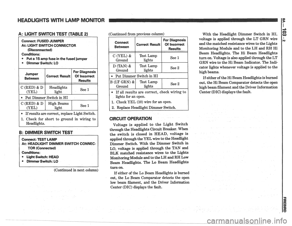 PONTIAC FIERO 1988  Service Repair Manual 
HEADLIGHTS WITH LAMP MONITOR 
A: LIGHT SWITCH TEST (TABLE 2) (Continued from previous  column) 
With the Headlight  D er 
Switch in HI, 
Connect:  FUSED JUMPER 
At:  LIGHT 
SWITCH CONNECTOR 
(Disconn