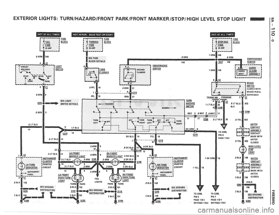 PONTIAC FIERO 1988  Service Repair Manual 
EXTERIOR LIGHTS: TURNIHAZARDIFRONT PARKIFRONT MARKERISTOPIHIGH LEVEL STOP LIGHT   