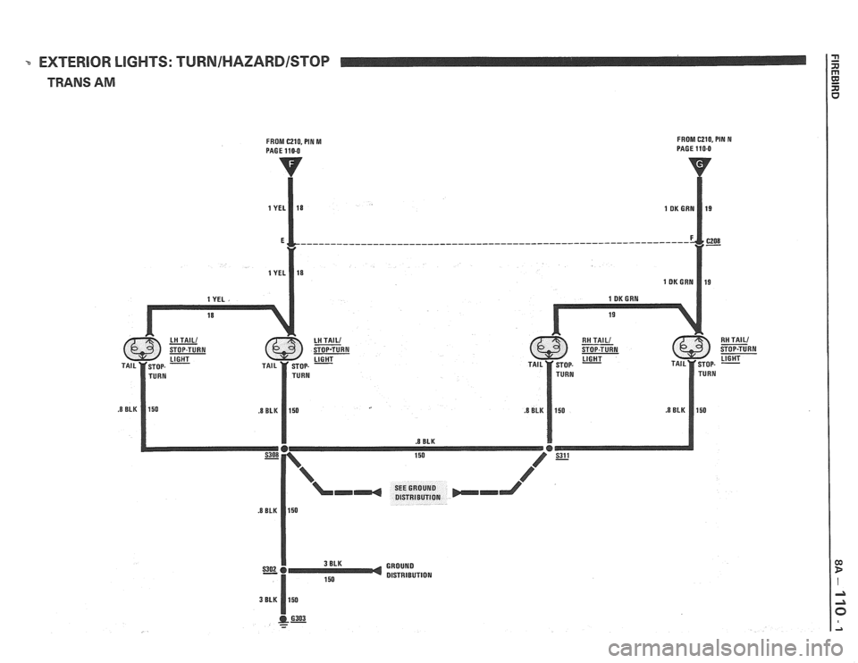 PONTIAC FIERO 1988  Service Repair Manual 
EXTERIOR LIGHTS: TURN/HAZARD/STOP 
TRANS AM 
FROM C210, PIN M PAGE 110-0  FROM 
C210, PIN N 
PAGE 110-0   