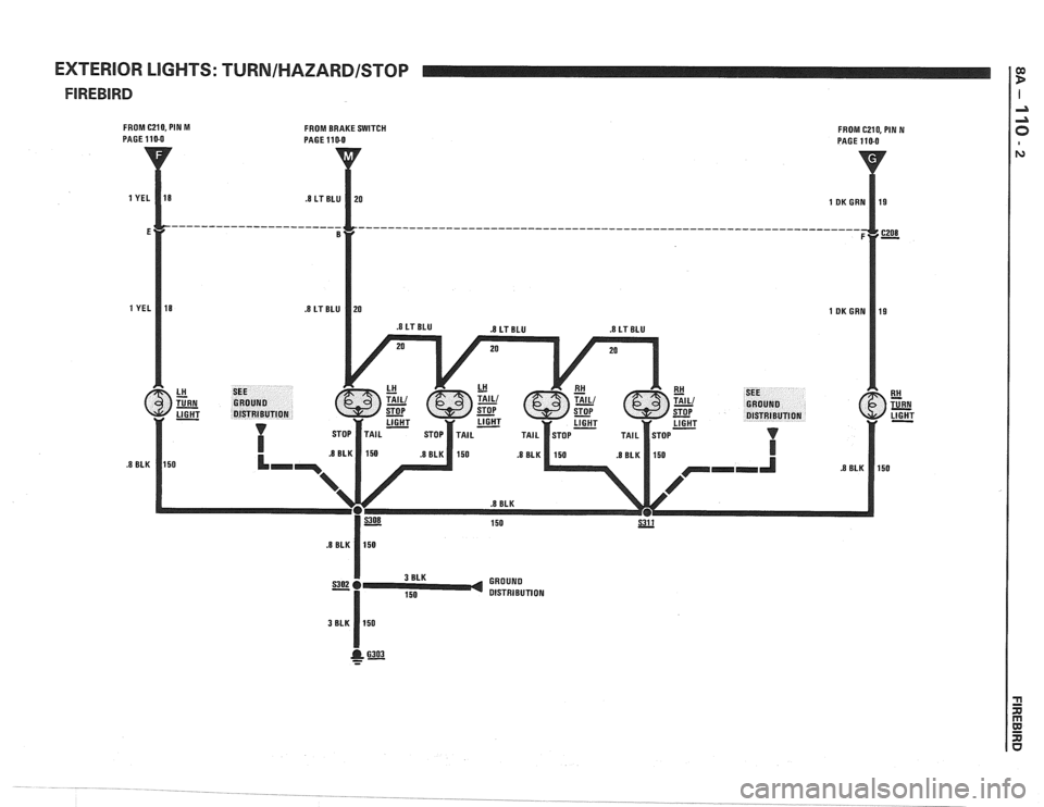 PONTIAC FIERO 1988  Service Repair Manual 
EXTERIOR LIGHTS: TURNIHAZARDISTOP I 
FROM C210, PIN M 
PAGE 110-0 FROM  BRAKE SWITCH PAGE 110-0 FROM C210, PIN N PAGE 110-0   