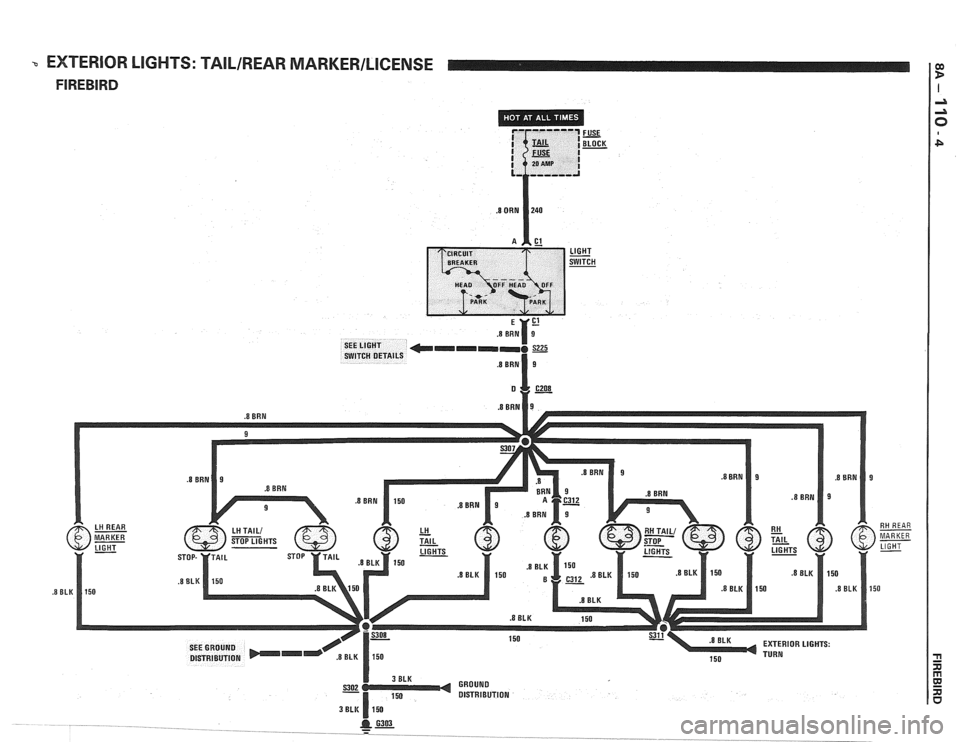 PONTIAC FIERO 1988  Service Repair Manual 
3 EXTERIOR LIGHTS: TAILIREAR MARKERILICENSE 
.8 ERN 
RH REAR 
MARKER  LIGHT 
- 
EXTERIOR  LIGHTS: 
I 3BLK GROUND  
DISTRIBUTION   