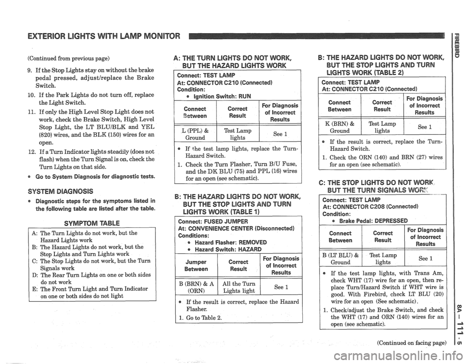 PONTIAC FIERO 1988 Service Repair Manual
EXTERIOR LIGHTS WITH LAMP MONITOR 1 g
(Continued from previous page)
9. If the Stop Lights stay on without the brake
pedal pressed,
adjustlreplace the Brake
Switch.
10. If the Park Lig PONTIAC FIERO 1988 Service Repair Manual
EXTERIOR LIGHTS WITH LAMP MONITOR 1 g
(Continued from previous page)
9. If the Stop Lights stay on without the brake
pedal pressed,
adjustlreplace the Brake
Switch.
10. If the Park Lig