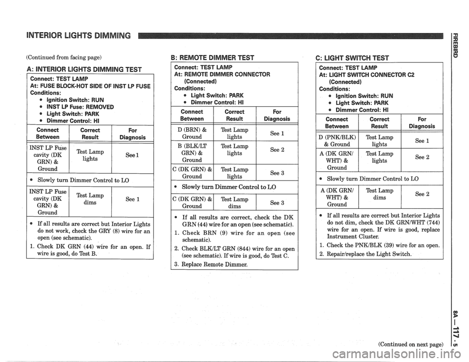 PONTIAC FIERO 1988  Service Repair Manual 
INTERIOR LIGHTS DIMMING 
(Continued from facing page) B: REMOTE DIMMER TEST 
Between I Result I Diagnosis 
A: INTERIOR LlGHTS DIMMING TEST 
Connect: TEST LAMP 
At:  FUSE  BLOCK-HOT 
SIDE OF lNST LP F