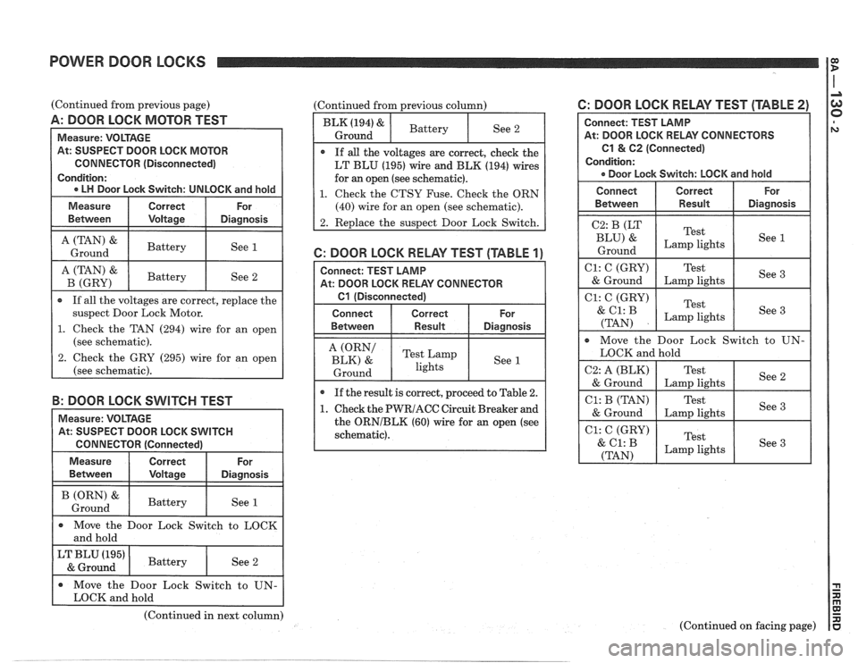 PONTIAC FIERO 1988  Service Repair Manual 
POWER  DOOR LOCKS 
IT 
(Continued from previous page) 
A: DOOR  LOCK MOTOR  TEST 
At: SUSPECT  DOOR LOCK MOTOR 
CONNECTOR  (Disconnected) 
suspect Door Lock Motor. 
1.  Check  the TAN  (294) wire  fo