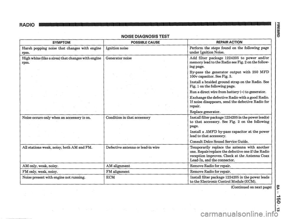 PONTIAC FIERO 1988  Service Repair Manual 
NOlSE DlAGNOSlS TEST 
SYMPTOM I POSSIBLE CAUSE - - - - - - - - - - - - 
Harsh popping noise that changes with  engine Ignition 
noise 
rPm- 
Nigh whine  (like a siren) that changes with  engine Gener