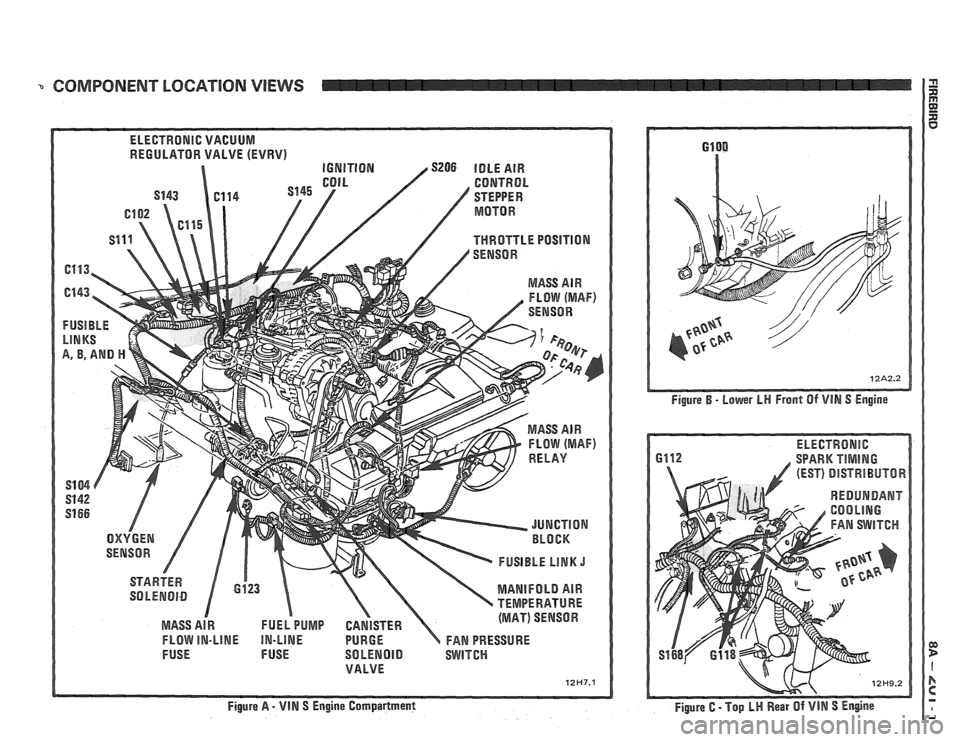 PONTIAC FIERO 1988  Service Repair Manual 
COMPONENT LOCATION VIEWS 
I  
MASS AI R FUELPUMP EANlSTER  (MAT) SENSOR 
FLOW IN-LINE IN-LBNE PURGE  FAN PRESSURE 
FUSE  FUSE 
SOLENOlD SVVlTEH 
VALVE 
12H7.1 
- - Figure A - VIN S Engine CompaFtment