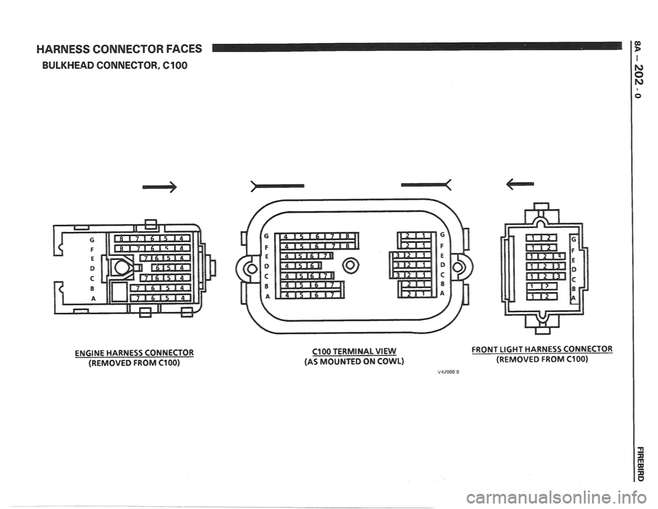 PONTIAC FIERO 1988  Service Repair Manual 
HARNESS CONNECTOR FACES I 
BULKHEAD CONNECTOR, ClOO 
ENGINE HARNESS  CONNECTOR 
(REMOVED  FROM 
C100) 
Cl00 TERM1 NAL VIEW 
(AS MOUNTED  ON COWL)  FRONT 
LIGHT 
I-IARNESS CONNECTOR 
(REMOVED  FROM 
C
