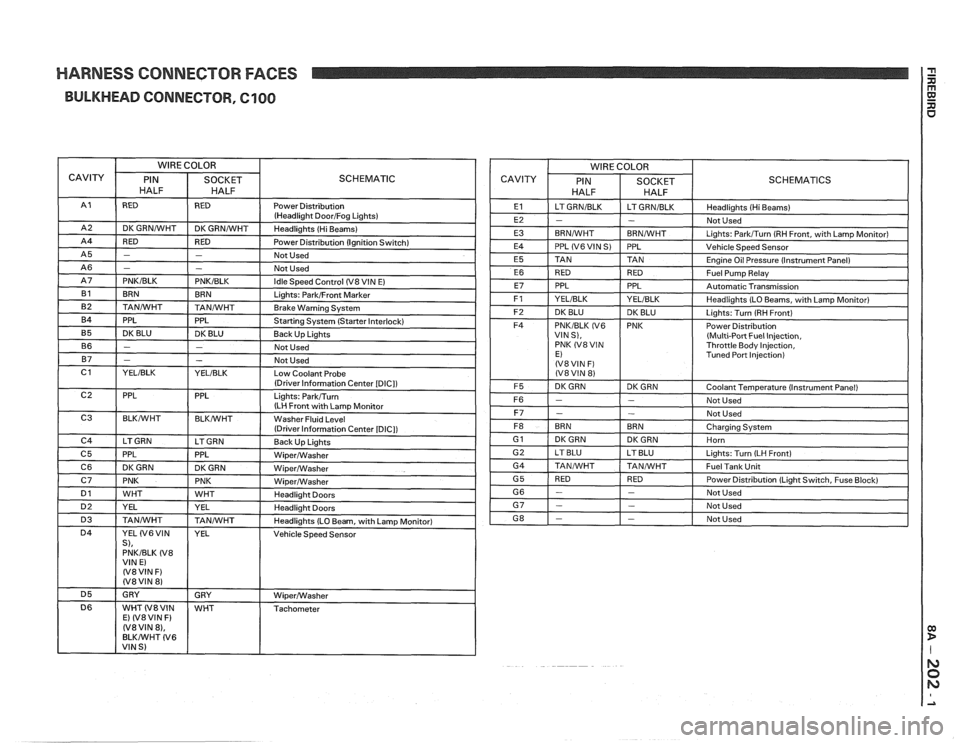 PONTIAC FIERO 1988  Service Repair Manual 
HARNESS CONNECTOR FACES 
BULKHEAD CONNECTOR, GlOO 
SCHEMATIC 
(Multi-Port Fuel Injection, 
Throttle  Body Injection, 
Tuned Port  Injection)   