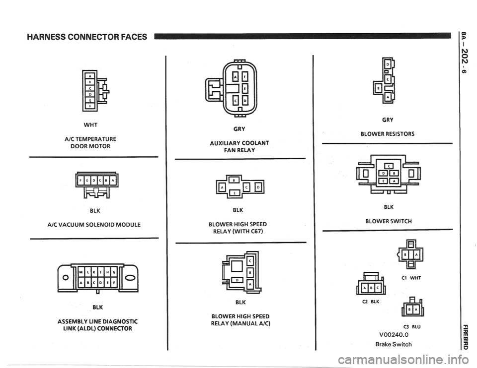 PONTIAC FIERO 1988  Service Repair Manual 
HARNESS CONNECTOR FACES 
WHT 
A/C TEMPERATURE 
DOOR  MOTOR 
BLK 
AIC VACUUM  SOLENOID  MODULE 
BLK 
ASSEMBLY 
LINE DIAGNOSTIC 
LINK (ALDL)  CONNECTOR  GRY 
AUXILIARY  COOLANT 
FAN  RELAY 
BLK 
BLOWER