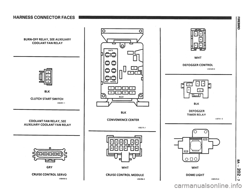 PONTIAC FIERO 1988  Service Repair Manual 
HARNESS CONNECTOR  FACES 
BURN-OFF RELAY, SEE AUXILIARY 
COOLANT FAN  RELAY 
BLK 
CLUTCH START  SWITCH 
V00491.1 
COOLANT FAN RELAY, SEE 
AUXILIARY COOLANT FAN  RELAY 
CRUISE  CONTROL  SERVO 
V00459 