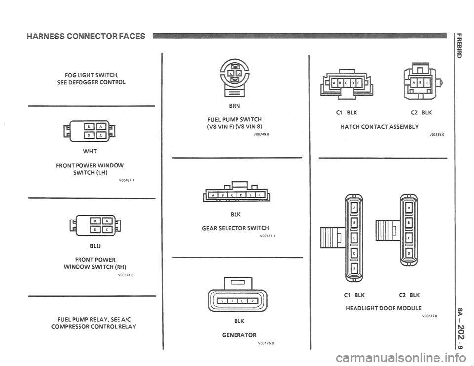 PONTIAC FIERO 1988  Service Repair Manual 
FOG LIGHT SWITCH, 
SEE DEFOGGER CONTROL 
WHY 
FRONT POWER WINDOW 
SWITCH (LH) 
V00487 1 
BLU 
FRONT POWER 
WINDOW SWITCH (RH) 
V00571 0 
FUEL PUMP RELAY, SEE A/C 
COMPRESSOR  CONTROL RELAY 
BRN 
FUEL