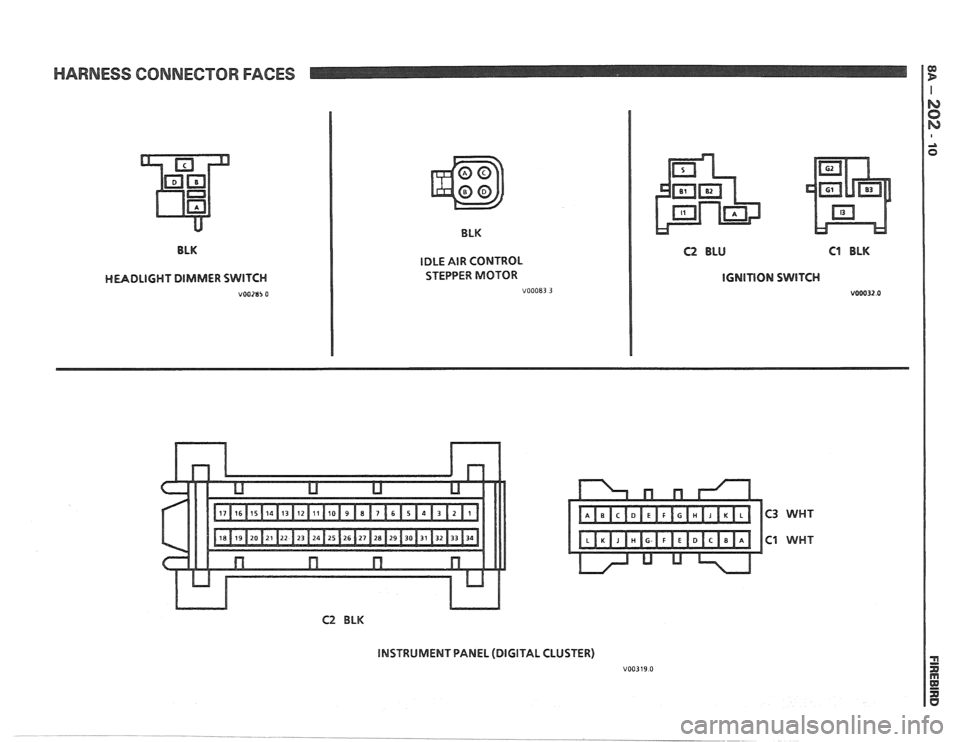 PONTIAC FIERO 1988  Service Repair Manual 
HARNESS CONNECTOR FACES 
BLK 
BLK 
C2 BLU C1 BLK 
IDLE  AIR CONTROL 
STEPPER  MOTOR 
V00083 3 HEADLIGHT DIMMER SWITCH 
V00285 0 
IGNITION SWITCH 
V00032.0 
C2 BLK 
lMSTRUMENT PANEL (DIGITAL  CLUSTER)