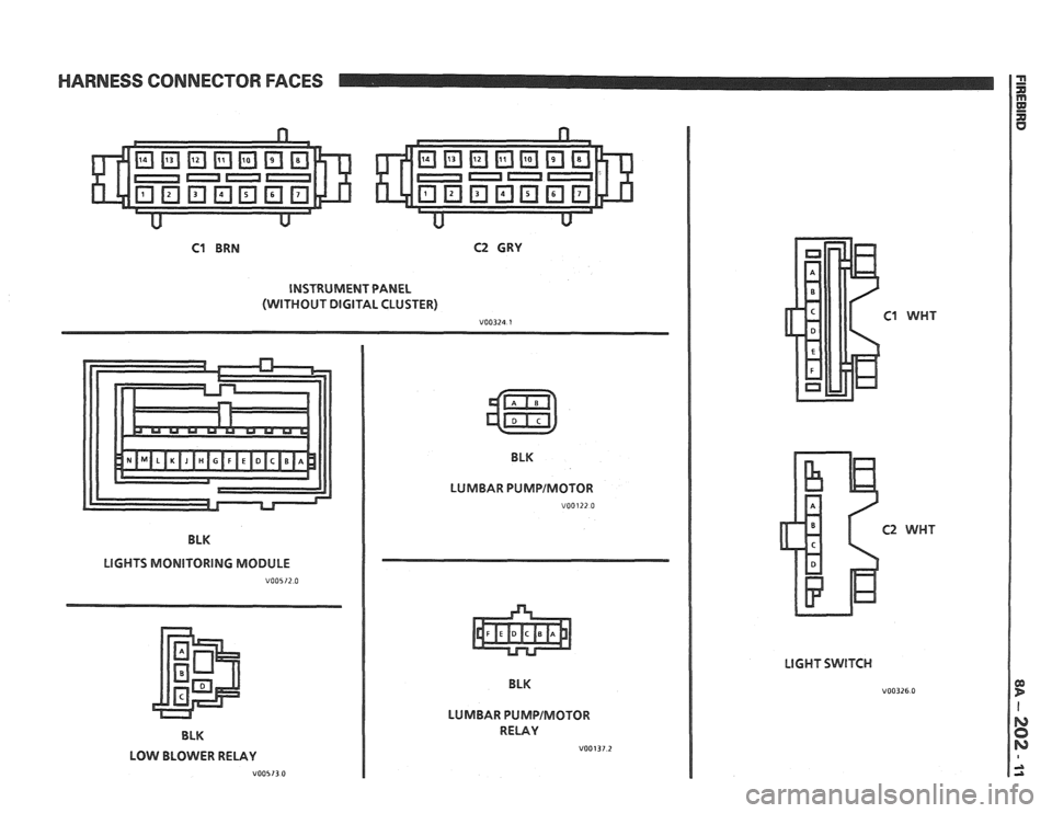 PONTIAC FIERO 1988  Service Repair Manual 
HARNESS CONNECTOR FACES 
C1 BRN C2 CRY 
INSTRUMENT PANEL 
(WITHOUT  DIGITAL CLUSTER) 
V00324 1 
BLK 
LIGHTS MONITORING  MODULE  BLK 
LUMBAR  PUMPIMOTOR 
VOOl22 0 
BLK 
LOW  BLOWER  RELAY 
V00573 0 
B