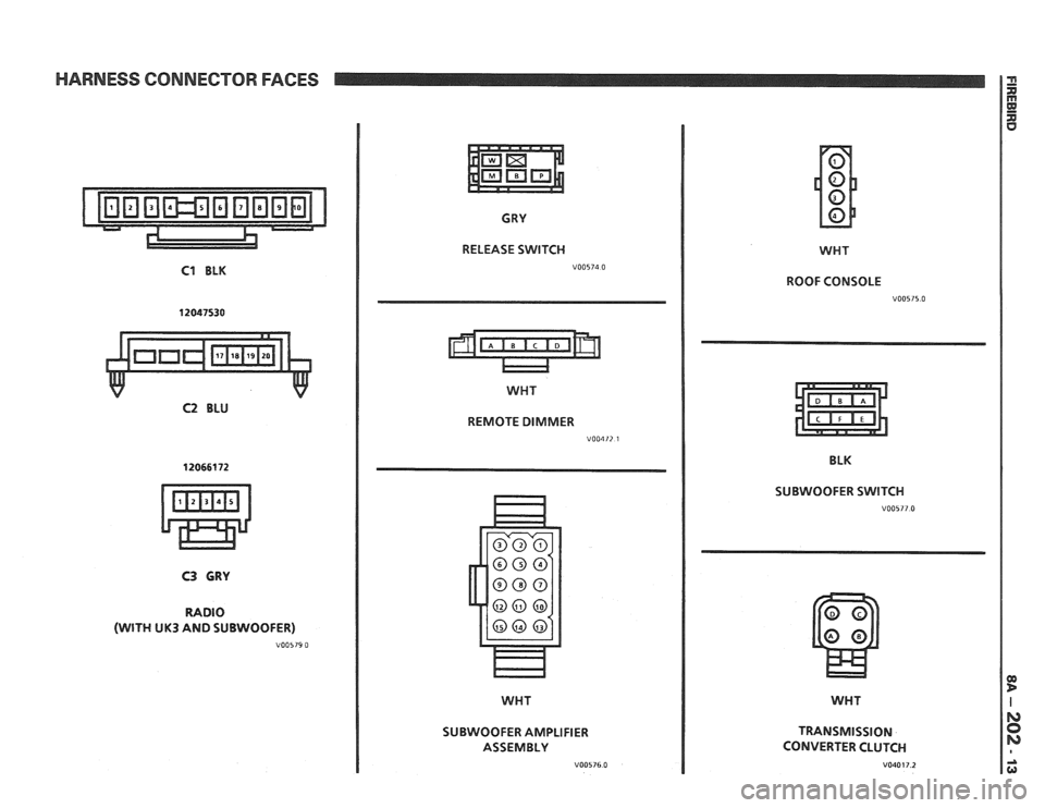 PONTIAC FIERO 1988  Service Repair Manual 
HARNESS CONNECTOR FACES 
C1 BLK 
12047530 
C2 BLU 
CRY 
RELEASE  SWITCH 
WHT 
REMOTE  DIMMER 
V00412 1 
C3 GRY 
RADIO 
(WITH UK3 AND  SUBWOOFER) 
V00579 0 
SUBWOOFER  AMPLIFIER 
ASSEMBLY 
V00576.0 
W