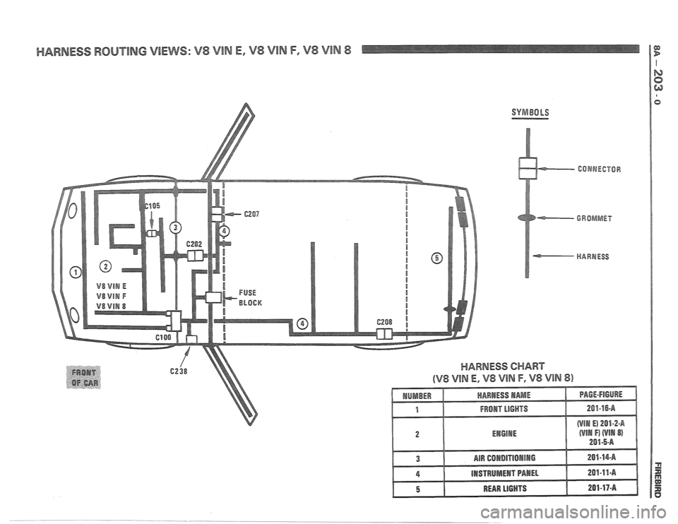 PONTIAC FIERO 1988  Service Repair Manual 
CONNECTOR 
GROMMET HARNESS   
