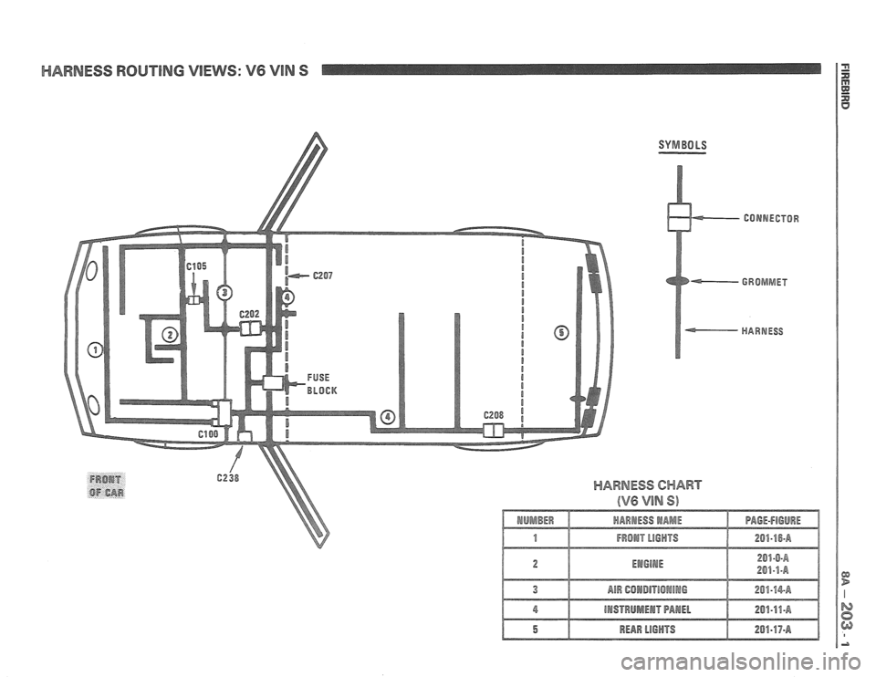 PONTIAC FIERO 1988  Service Repair Manual 
!+AWNESS ROUTING VIEWS: V6 VIM S 
SYMBOLS 
GROMMET 
HARNESS 
FROIT 
OF 6443   