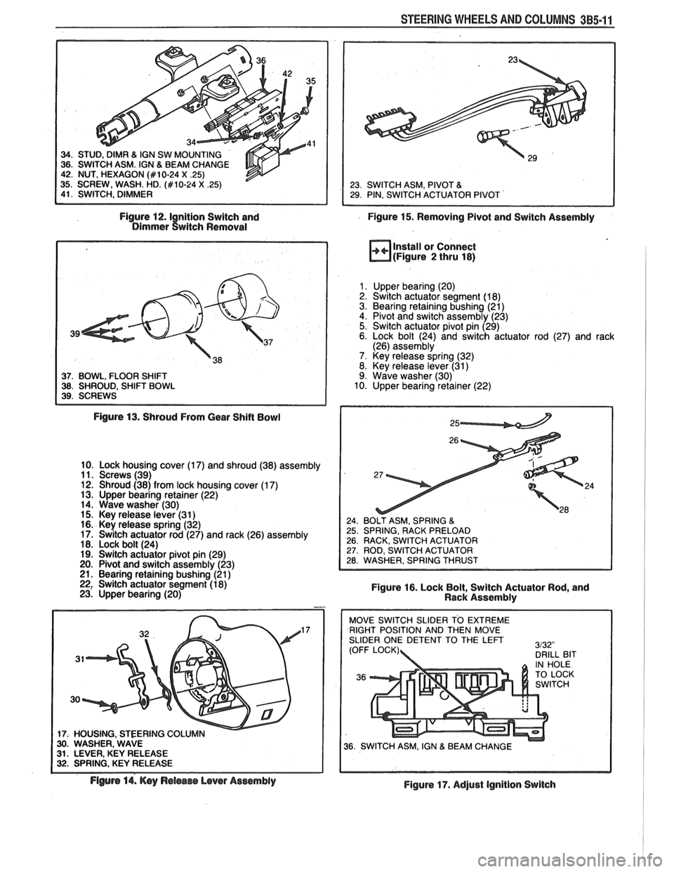 PONTIAC FIERO 1988  Service User Guide 
STEERING WHEELS AND COLUMNS 3B5-11 
Figure 12.1 nition Switch and 
Figure 15. Removing Pivot and Switch Assembly Dimmer twitch Removal 
37. BOWL, FLOOR SHIFT 38. SHROUD, SHIFT BOWL 
Install or Connec