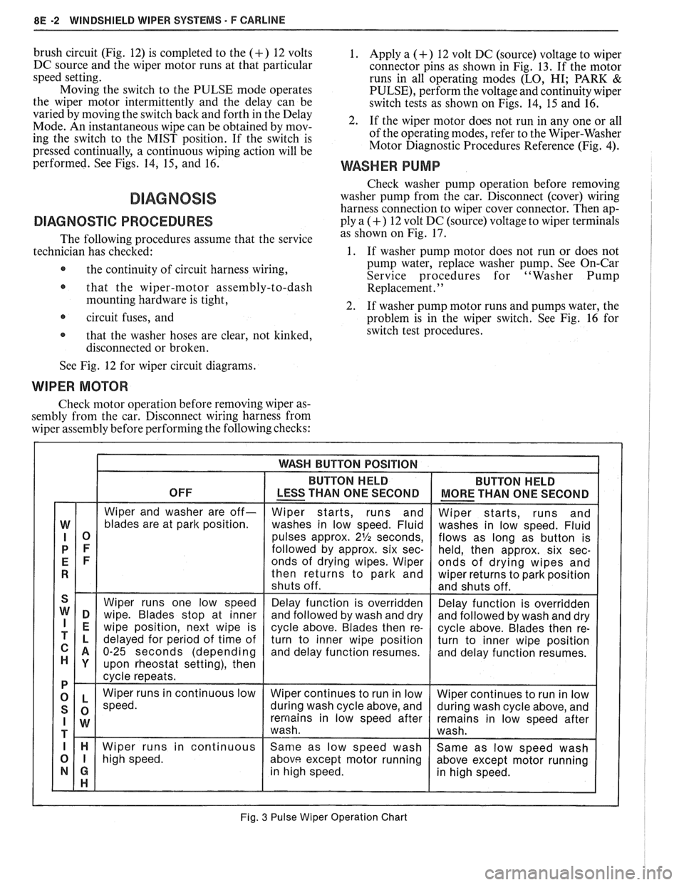 PONTIAC FIERO 1988 Service Workshop Manual
8E -2 WINDSHIELD WIPER SYSTEMS F CARLINE
brush circuit (Fig. 12) is completed to the (+) 12 volts
DC source and the wiper motor runs at that particular
speed setting.
Moving the switch PONTIAC FIERO 1988 Service Workshop Manual
8E -2 WINDSHIELD WIPER SYSTEMS F CARLINE
brush circuit (Fig. 12) is completed to the (+) 12 volts
DC source and the wiper motor runs at that particular
speed setting.
Moving the switch