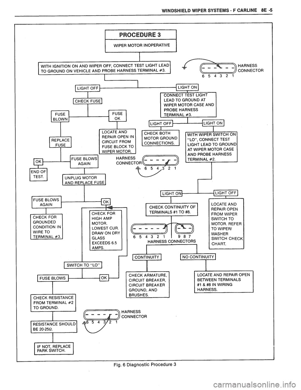PONTIAC FIERO 1988  Service Repair Manual 
WINDSHIELD WIPER SYSTEMS - F CARLINE 8E -5 
-- 
I WIPER  MOTOR  INOPERATIVE I 
HARNESS  
CONNECTOR 
MOTOR  GROUND 
CIRCUIT FROM 
FUSE BLOCK  TO 
TERMINALS 
#I TO #8. 
WITCH  CHECK 
EXCEEDS 6.5 
CIRCU