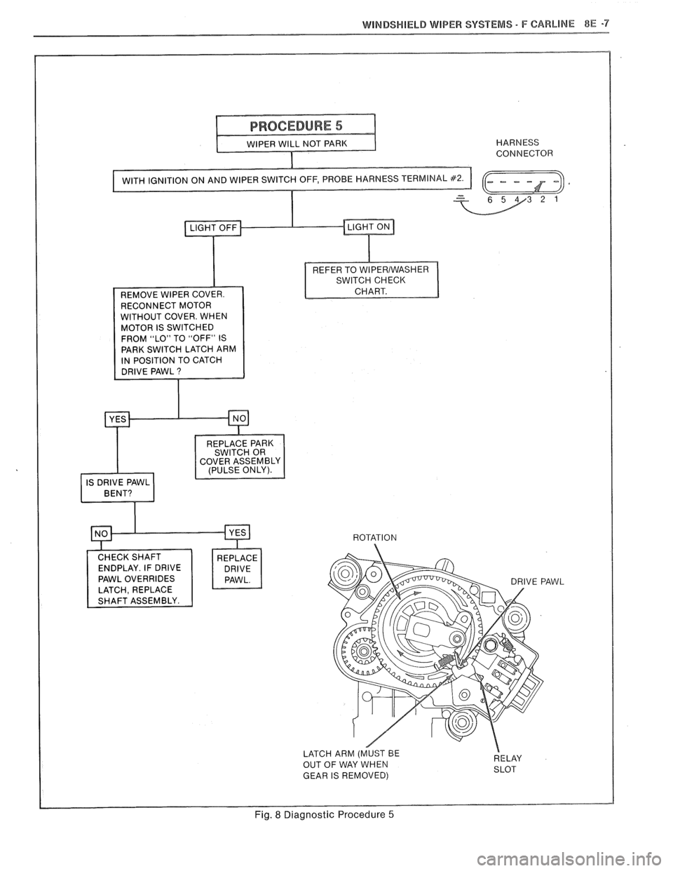 PONTIAC FIERO 1988  Service Repair Manual 
WINDSHIELD WIPER SYSTEMS - F CARLllNE 8E -7 
HARNESS 
CONNECTOR 
RECONNECT  MOTOR 
WITHOUT  COVER. WHEN 
MOTOR  IS SWITCHED 
FROM  "LO" TO "OFF"  IS 
PARK  SWITCH  LATCH ARM 
IN  POSITION  TO  CATCH 