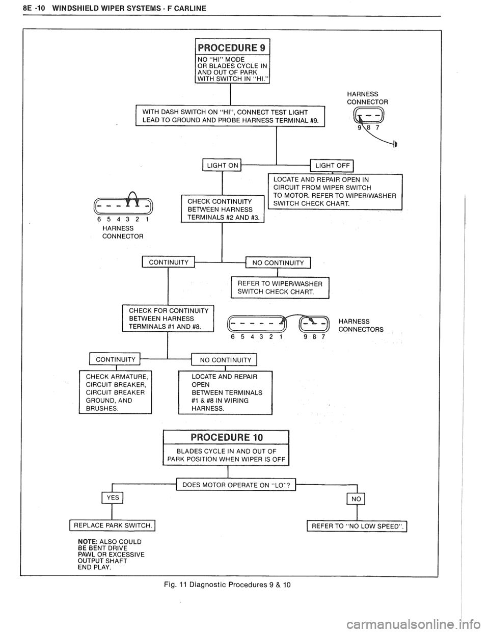 PONTIAC FIERO 1988  Service Repair Manual 
BE -10 WINDSHIELD WIPER SYSTEMS - F CARLINE 
I PROCEDURE 9 1 
I I HARNESS I CONNECTOR 
(Q) 
CIRCUIT  FROM  WIPER SWITCH 
TO  MOTOR.  REFER TO 
WlPERlWASHER CHECK CONTINUITY 
BETWEEN HARNESS 
HARNESS 