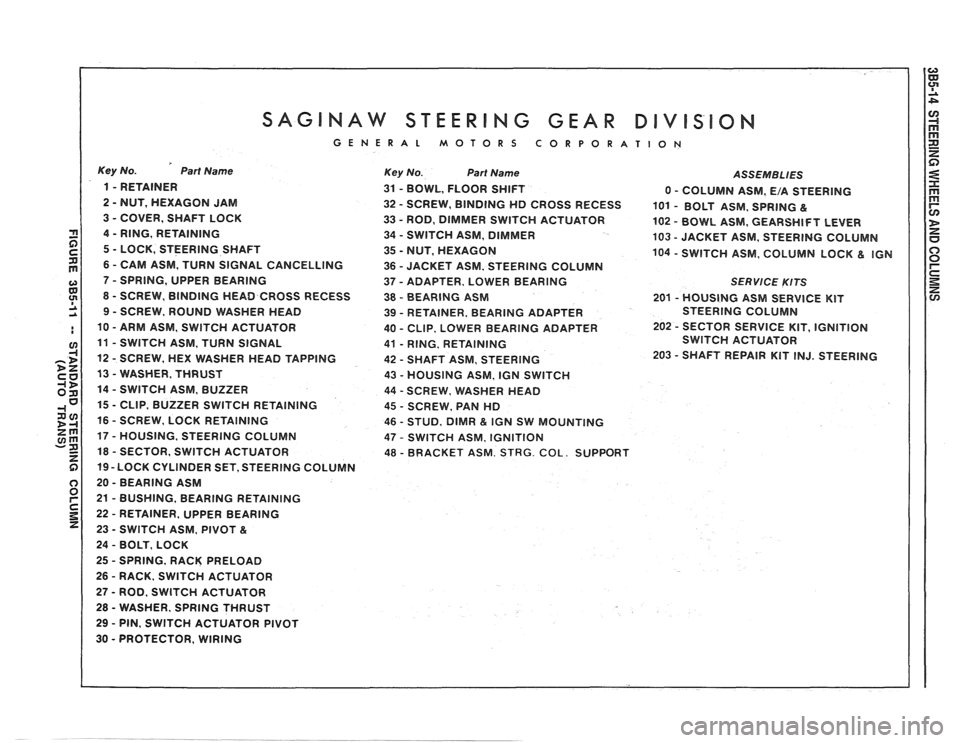 PONTIAC FIERO 1988  Service User Guide 
SAGINAW STEERING GEAR DIVISION 
GENERAL  MOTORS CORPORATION 
Key No. Part Name 
1 - RETAINER 
2 
- NUT,  HEXAGON  JAM 
3 
- COVER,  SHAFT LOCK 
4 
- RING,  RETAINING 
5 
- LOCK,  STEERING  SHAFT 
6 

