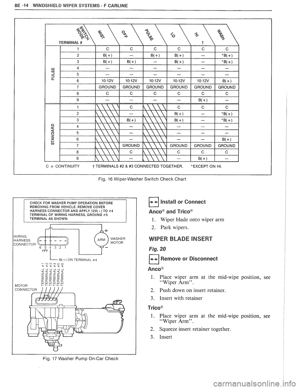 PONTIAC FIERO 1988 Service Repair Manual
8E -14 WINDSHIELD WIPER SYSTEMS - F CARLINE
Fig. 16 Wiper-Washer Switch Check Chart
CHECK FOR WASHER PUMP OPERATION BEFORE
REMOVING FROM VEHICLE. REMOVE COVER
HARNESS CONNECTOR AND APPLY
12 PONTIAC FIERO 1988 Service Repair Manual
8E -14 WINDSHIELD WIPER SYSTEMS - F CARLINE
Fig. 16 Wiper-Washer Switch Check Chart
CHECK FOR WASHER PUMP OPERATION BEFORE
REMOVING FROM VEHICLE. REMOVE COVER
HARNESS CONNECTOR AND APPLY
12