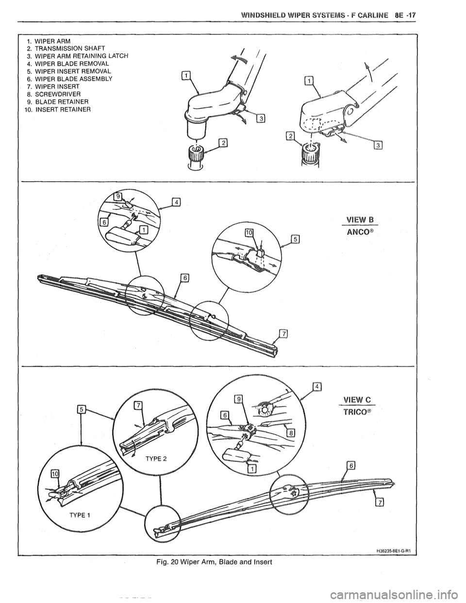PONTIAC FIERO 1988 Service Repair Manual
WiNDSWlEbB WIPER SYSTEMS - F CARLINE 8E -47
1. WlPER ARM
2. TRANSMISSION SHAFT
3. WIPER ARM RETAINING LATCH 4. WlPER BLADE REMOVAL
5. WlPER INSERT REMOVAL
6. WlPER BLADE ASSEMBLY 7. WlP PONTIAC FIERO 1988 Service Repair Manual
WiNDSWlEbB WIPER SYSTEMS - F CARLINE 8E -47
1. WlPER ARM
2. TRANSMISSION SHAFT
3. WIPER ARM RETAINING LATCH 4. WlPER BLADE REMOVAL
5. WlPER INSERT REMOVAL
6. WlPER BLADE ASSEMBLY 7. WlP