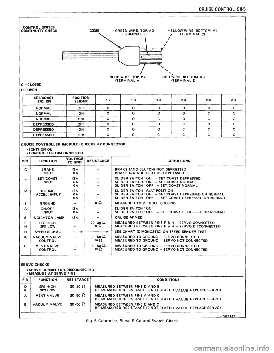 PONTIAC FIERO 1988 Service Repair Manual
CONTROL SWITCH CONTINUITY CHECK GREEN
WIRE, TOP, #2 YELLOW WIRE, BOTTOM, # 1 / (TERMINAL C)
/ / /
< BLUE WIRE, TOP, #4 RED WIRE, BOTTOM, #3 (TERMINAL A) (TERMINAL D) C - CLOSED
1 CRUISE CO PONTIAC FIERO 1988 Service Repair Manual
CONTROL SWITCH CONTINUITY CHECK GREEN
WIRE, TOP, #2 YELLOW WIRE, BOTTOM, # 1 / (TERMINAL C)
/ / /
< BLUE WIRE, TOP, #4 RED WIRE, BOTTOM, #3 (TERMINAL A) (TERMINAL D) C - CLOSED
1 CRUISE CO