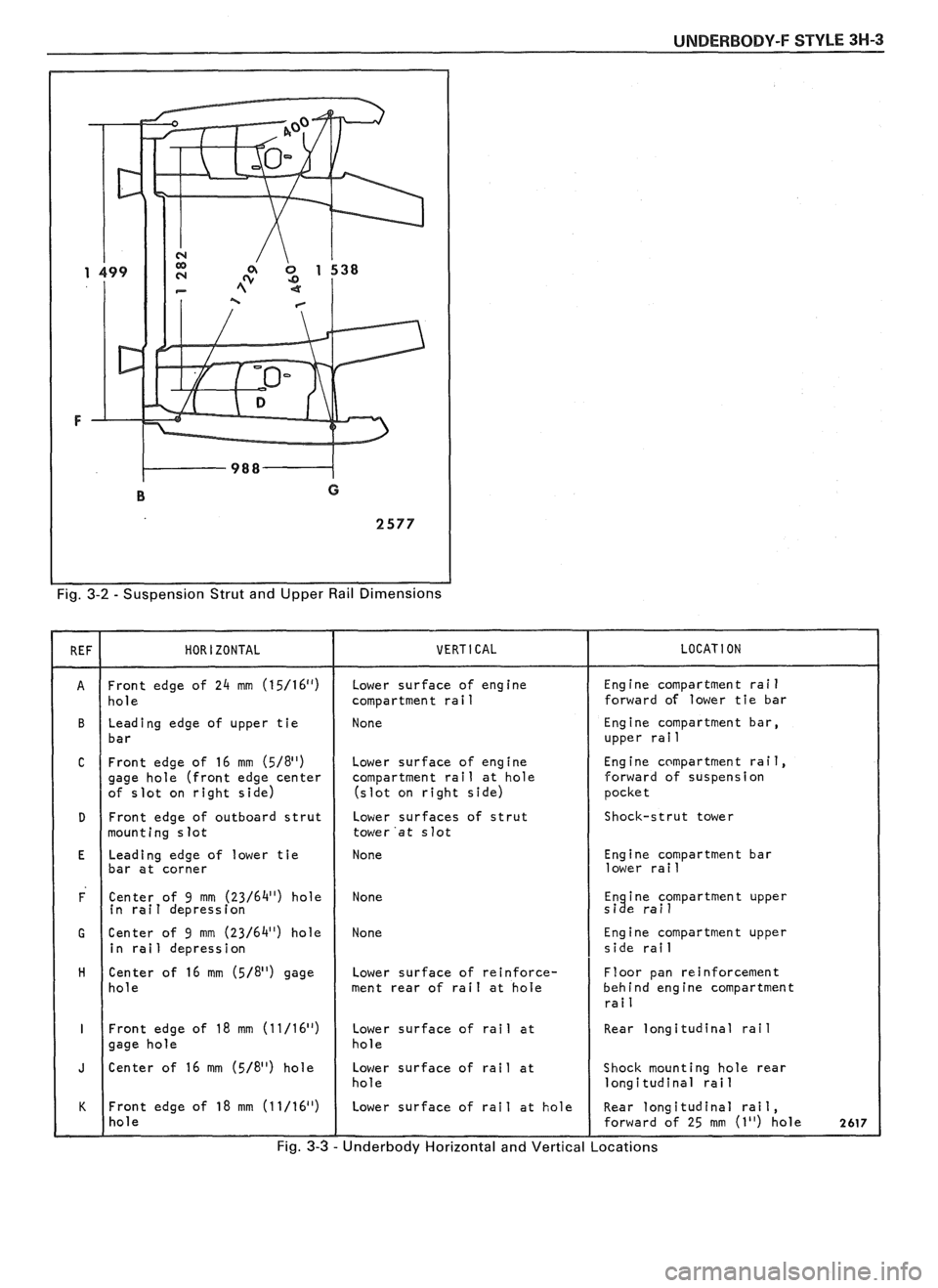 PONTIAC FIERO 1988 Service Repair Manual
UNDERBODY-F STYLE 3H-3
Fig. 3-2 - Suspension Strut and Upper Rail Dimensions
Front edge of 24 mm (15/16") " ( hole
Leading edge of upper tie
( bar
C Front edge of 16 mm (5/811) gage hole ( PONTIAC FIERO 1988 Service Repair Manual
UNDERBODY-F STYLE 3H-3
Fig. 3-2 - Suspension Strut and Upper Rail Dimensions
Front edge of 24 mm (15/16") " ( hole
Leading edge of upper tie
( bar
C Front edge of 16 mm (5/811) gage hole (