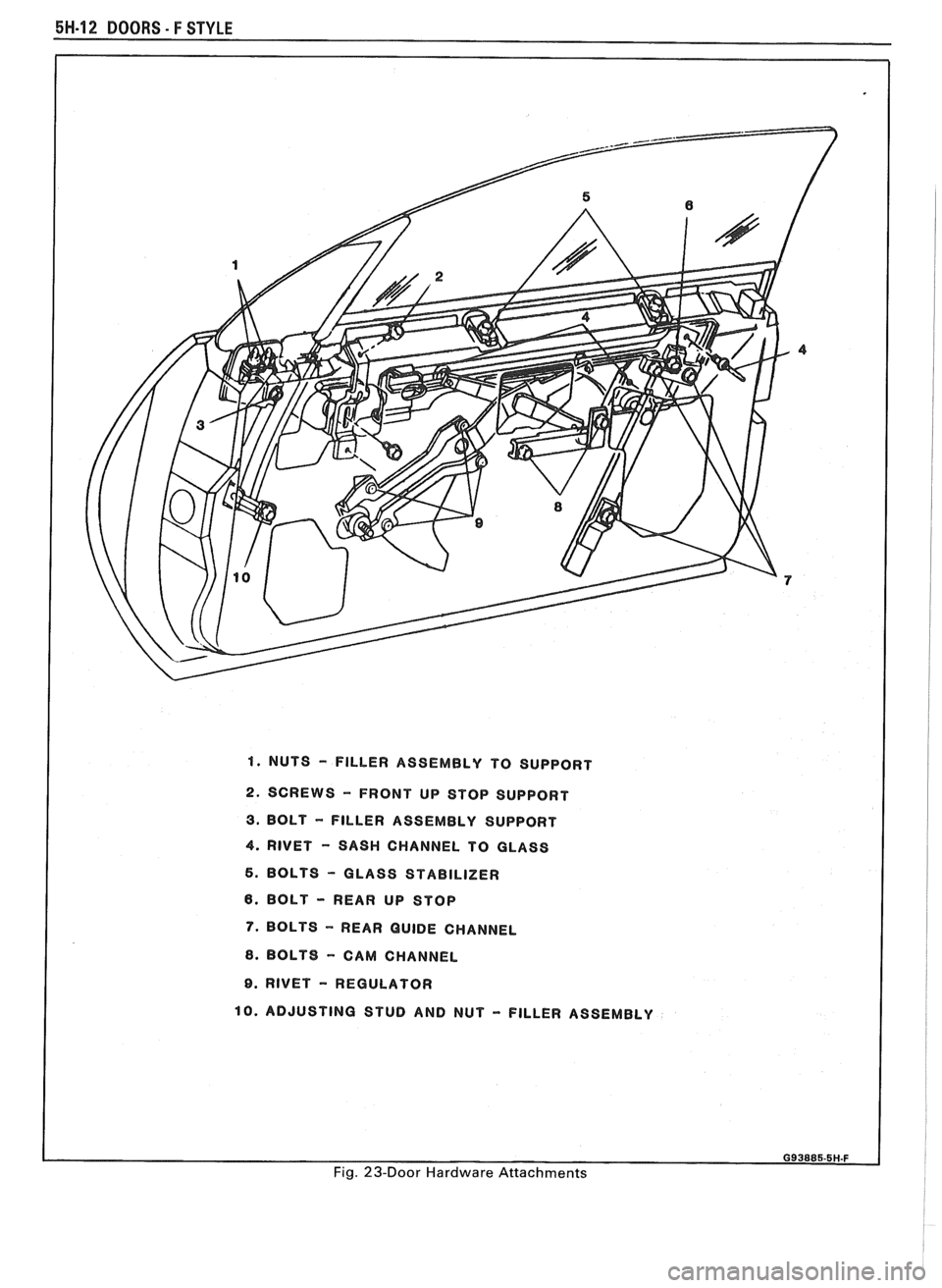 PONTIAC FIERO 1988  Service Repair Manual 
5H-12 DOORS - F STYLE 
1. NUTS - FILLER ASSEMBLY  TO SUPPORT 
2. SCREWS - FRONT  UP STOP  SUPPORT 
3. BOLT - FILLER  ASSEMBLY 
SUPPORT 
4. RIVET - SASH CHANNEL  TO GLASS 
5. BOLTS - GLASS  STABILIZER