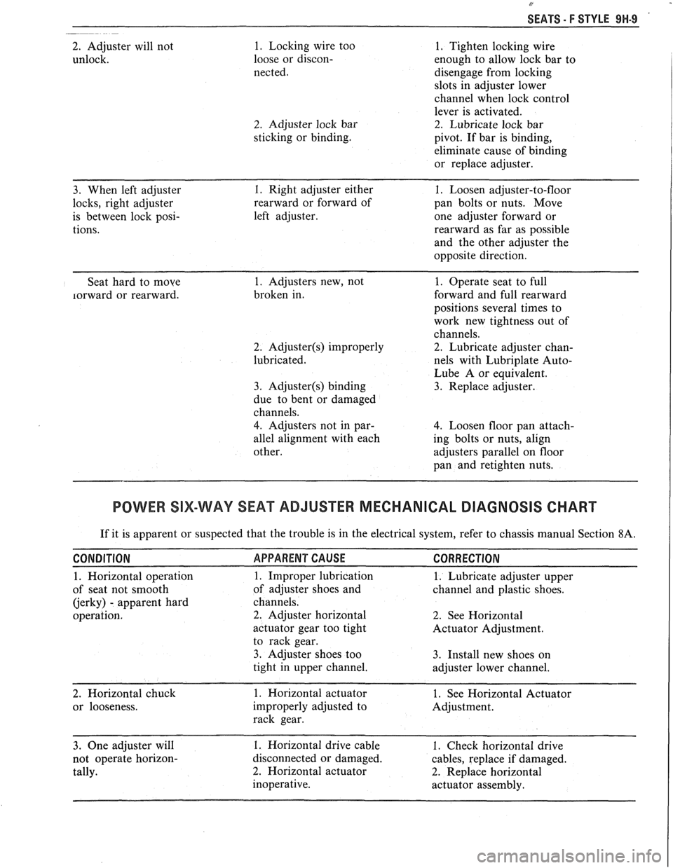 PONTIAC FIERO 1988  Service Repair Manual 
SEATS - F STYLE 9H-9 
2. Adjuster will not 
unlock. 1. Locking  wire  too 
loose  or  discon- 
nected. 
2. Adjuster  lock bar 
sticking  or binding. 
1. Tighten  locking  wire 
enough  to allow  lock