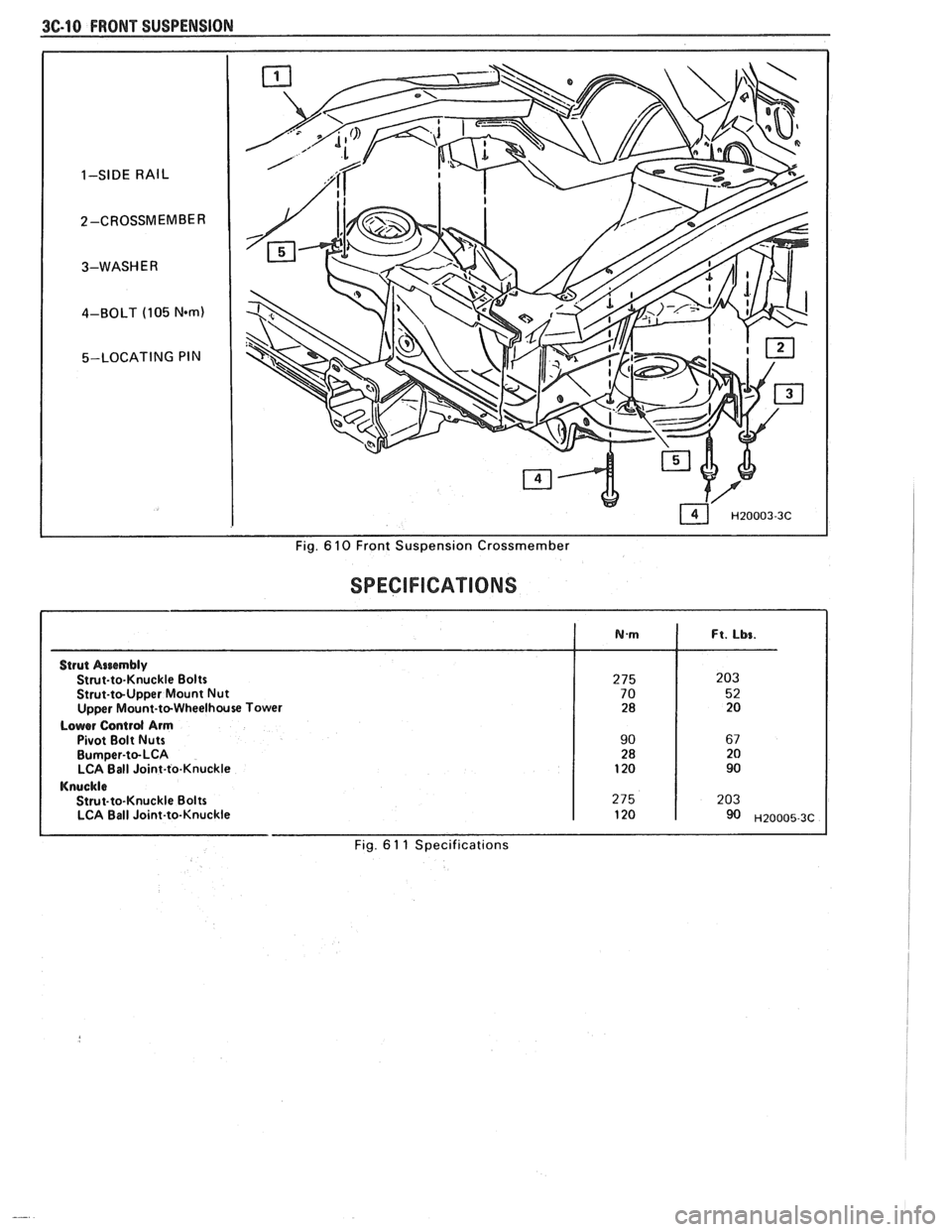PONTIAC FIERO 1988  Service Repair Manual 
3C-18 FRONT SUSPENSION 
1-SIDE RAIL 
2-CROSSMEMBER 3-WASH  E 
R 
4-BOLT (105 Nwm) 
5-LOCATING  PIN 
I I Fig. 6 10 Front Suspension  Crossmember 
SPEGIFICA"T0NS 
Strut Aarembly Stmt-to-Knuckle Bolts 

