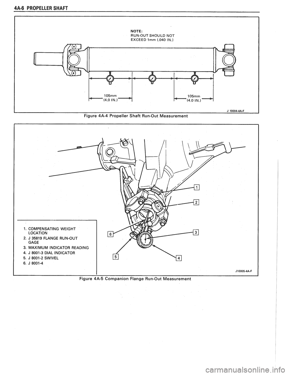 PONTIAC FIERO 1988 Service Repair Manual
4A-6 PROPELLER SHAFT
NOTE: RUN-OUT SHOULD NOT EXCEED lrnrn (.040 IN.)
Figure 4A-4 Propeller Shaft Run-Out Measurement PONTIAC FIERO 1988 Service Repair Manual
4A-6 PROPELLER SHAFT
NOTE: RUN-OUT SHOULD NOT EXCEED lrnrn (.040 IN.)
Figure 4A-4 Propeller Shaft Run-Out Measurement