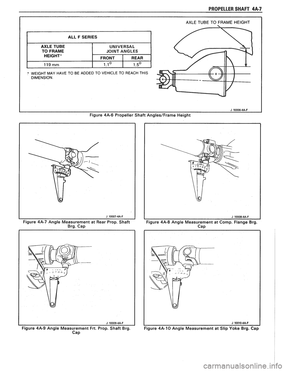 PONTIAC FIERO 1988 Service Repair Manual
PROPELLER SHAFT 4A-7
* WEIGHT MAY HAVE TO BE ADDED TO VEHICLE TO REACH THIS DIMENSION.
Figure 4A-6 Propeller Shaft Angles/Frame Height
Figure 4A-7 Angle Measurement at Rear Prop. Shaft PONTIAC FIERO 1988 Service Repair Manual
PROPELLER SHAFT 4A-7
* WEIGHT MAY HAVE TO BE ADDED TO VEHICLE TO REACH THIS DIMENSION.
Figure 4A-6 Propeller Shaft Angles/Frame Height
Figure 4A-7 Angle Measurement at Rear Prop. Shaft