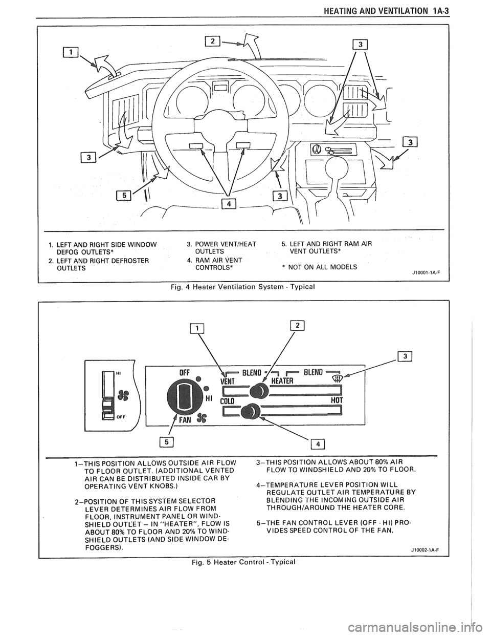 PONTIAC FIERO 1988  Service Owners Manual 
HEAPING AND VENTILA"T0N 1A-3 
1, LEFT AND RIGHT SIDE WINDOW 3. POWER VENTIHEAT 5. LEFT AND  RIGHT  RAM AIR 
DEFOG  OUTLETS*  OUTLETS VENT OUTLETS* 
2. LEFT AND  RIGHT  DEFROSTER 4. RAM AIR VENT 
OUTL