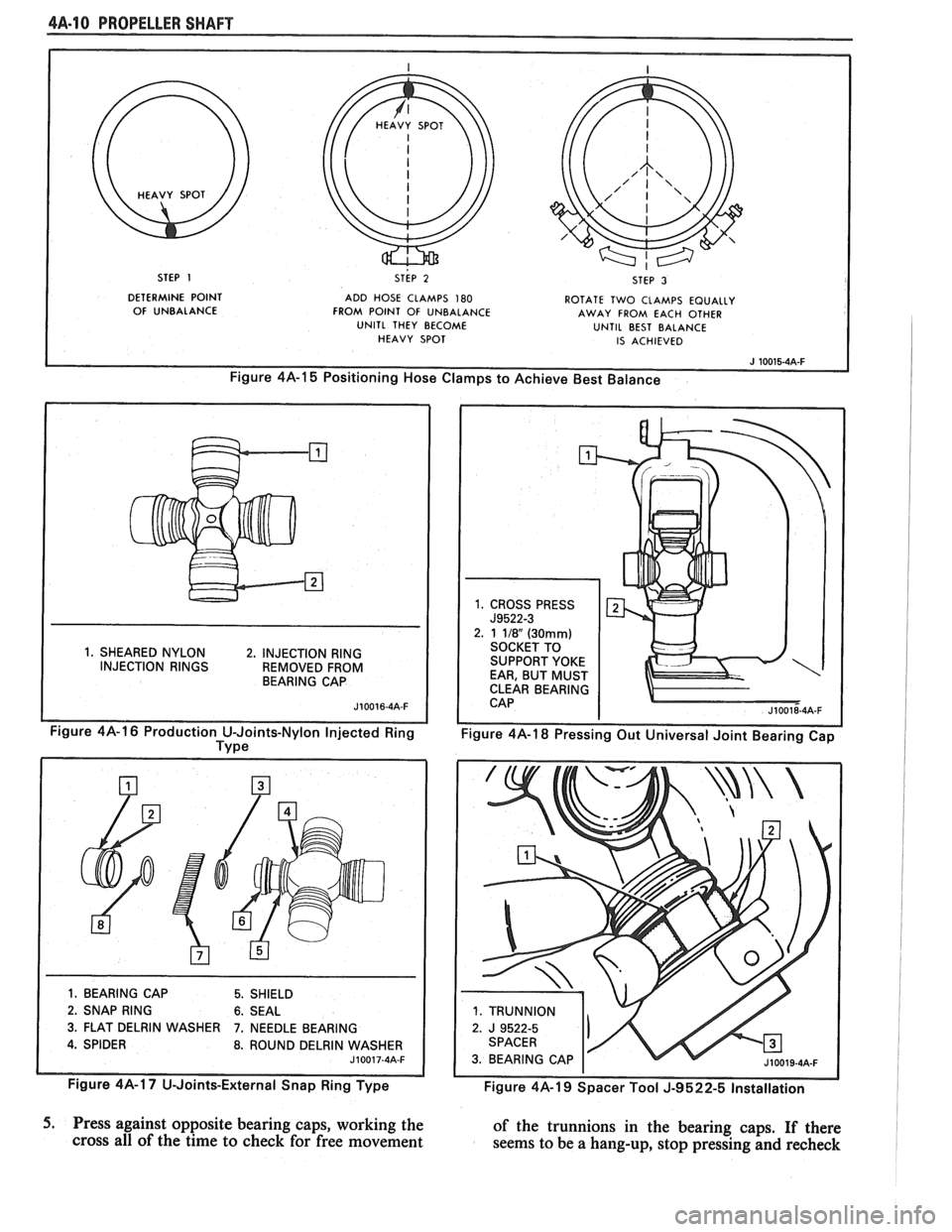 PONTIAC FIERO 1988 Service Repair Manual
4A-10 PROPELLER SHAFT
STEP 1
DETERMINE POINT
OF UNBALANCE STEP
2 STEP 3
ADD
HOSE CLAMPS 180 FROM POINT OF UNBALANCE UNlTL THEY BECOME
HEAVY SPOT ROTATE
TWO CLAMPS EQUALLY
AWAY FROM PONTIAC FIERO 1988 Service Repair Manual
4A-10 PROPELLER SHAFT
STEP 1
DETERMINE POINT
OF UNBALANCE STEP
2 STEP 3
ADD
HOSE CLAMPS 180 FROM POINT OF UNBALANCE UNlTL THEY BECOME
HEAVY SPOT ROTATE
TWO CLAMPS EQUALLY
AWAY FROM