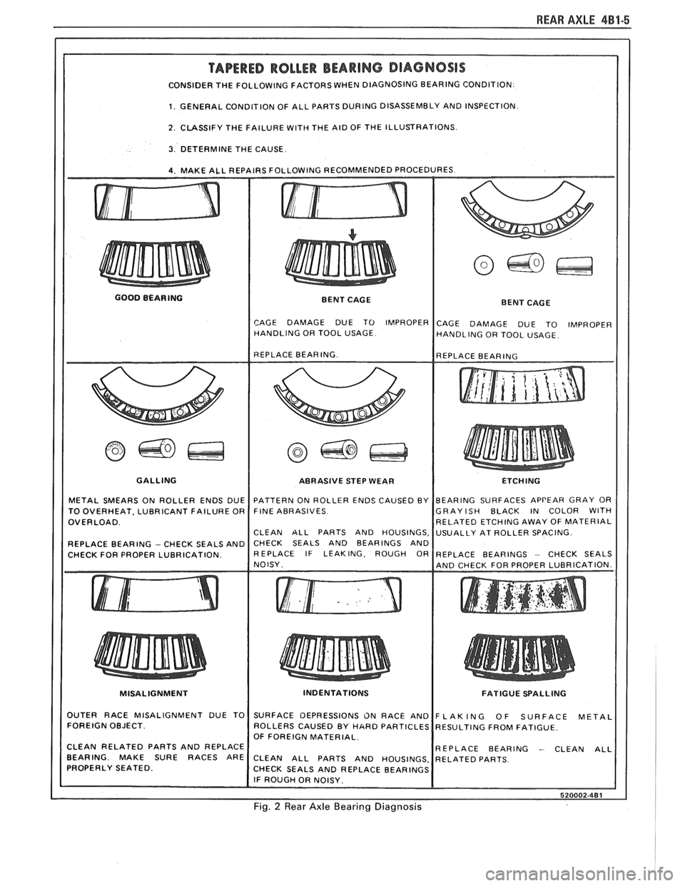 PONTIAC FIERO 1988 Service Repair Manual
REAR AXLE 4B1-5
CONSIDER THE FOLLOWING FACTORS WHEN DIAGNOSING BEARING CONDITION
I 1. GENERAL CONDITION OF ALL PARTS DURING DISASSEMBLY AND INSPECTION I
I 2. CLASSIFY THE FAILURE WITH THE PONTIAC FIERO 1988 Service Repair Manual
REAR AXLE 4B1-5
CONSIDER THE FOLLOWING FACTORS WHEN DIAGNOSING BEARING CONDITION
I 1. GENERAL CONDITION OF ALL PARTS DURING DISASSEMBLY AND INSPECTION I
I 2. CLASSIFY THE FAILURE WITH THE