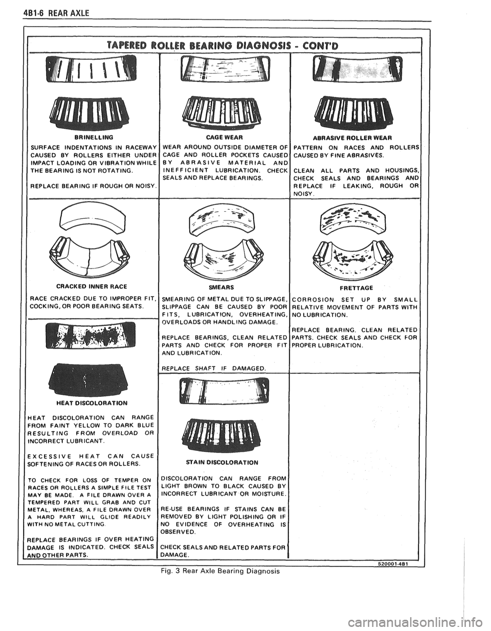 PONTIAC FIERO 1988 Service Repair Manual
4B1-6 REAR AXLE
THE BEARING IS NOT ROTATING.
SEALS AND REPLACE BEARINGS. CHECK SEALS AND BEARINGS AND
CRACKED INNER RACE
F R ETTAGE
OVERLOADS OR HANDLING DAMAGE.
AND LUBRICATION.
HEAT PONTIAC FIERO 1988 Service Repair Manual
4B1-6 REAR AXLE
THE BEARING IS NOT ROTATING.
SEALS AND REPLACE BEARINGS. CHECK SEALS AND BEARINGS AND
CRACKED INNER RACE
F R ETTAGE
OVERLOADS OR HANDLING DAMAGE.
AND LUBRICATION.
HEAT
