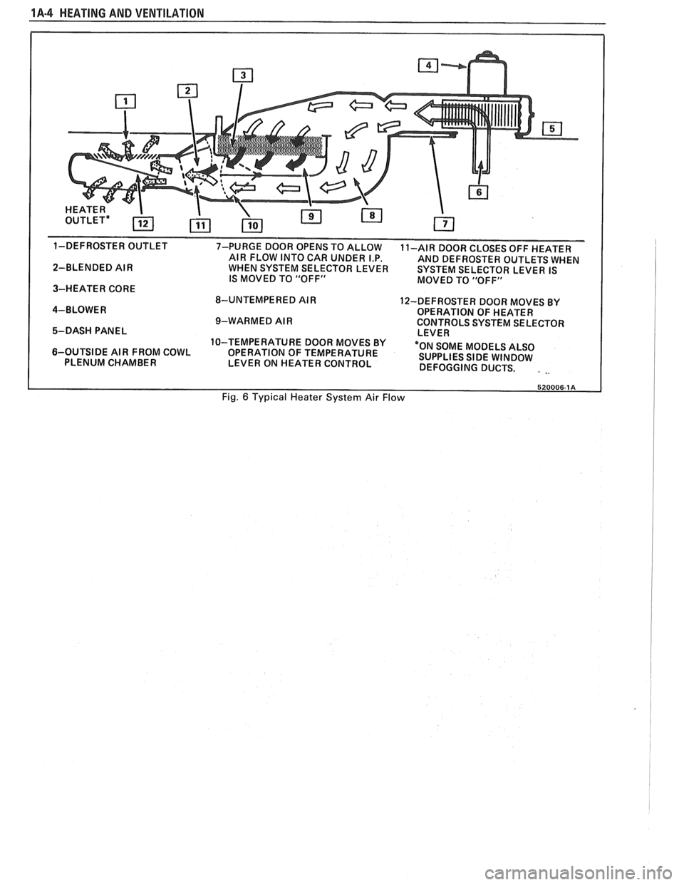 PONTIAC FIERO 1988 Service Owners Manual
1A-4 HEATING AND VENTILATION
1-DEFROSTER OUTLET
7-PURGE DOOR OPENS TO ALLOW
11-AIR DOOR CLOSES OFF HEATER
AIR FLOW INTO CAR UNDER I.P.
AND DEFROSTER OUTLETS WHEN
2-BLENDED AIR WHEN SY PONTIAC FIERO 1988 Service Owners Manual
1A-4 HEATING AND VENTILATION
1-DEFROSTER OUTLET
7-PURGE DOOR OPENS TO ALLOW
11-AIR DOOR CLOSES OFF HEATER
AIR FLOW INTO CAR UNDER I.P.
AND DEFROSTER OUTLETS WHEN
2-BLENDED AIR WHEN SY