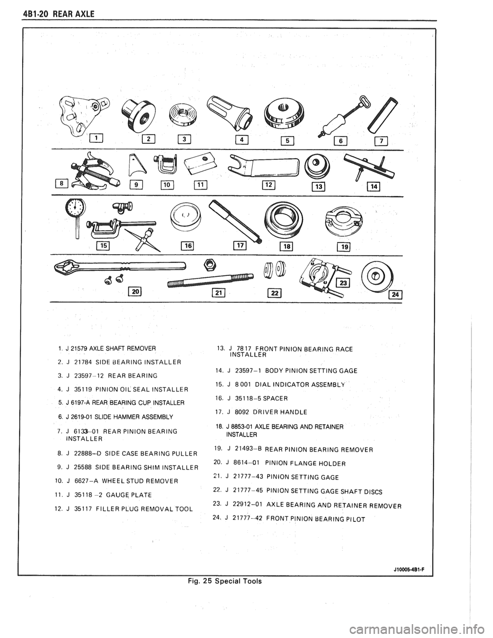 PONTIAC FIERO 1988  Service Repair Manual 
4B1-20 REAR AXLE 
1 J 21 579 AXLE  SHAFT  REMOVER  13. J 78 17 FRONT  PINION  BEARING  RACE 
INSTALLER 
2. 
J 21784 SlDE 8EARlNG INSTALLER  14. J 23597-1 BODY PlNlON  SETTING  GAGE 
3. J 23597-12  RE