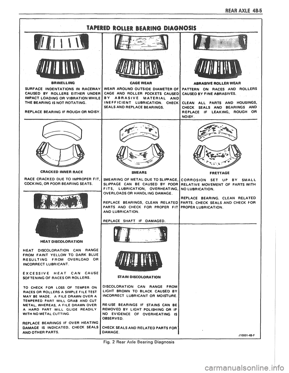 PONTIAC FIERO 1988  Service Repair Manual 
REAR AXLE 48-5 
BRINELLIM 
SURFACE INDENTATIONS  IN RACEWAY 
CAUSED  BY ROLLERS  EITHER UNDER 
IMPACT  LOADING  OR VIBRATION  WHILE 
THE  BEARING IS NOT ROTATING. 
REPLACE  BEARING IF ROUGH  OR NOISY
