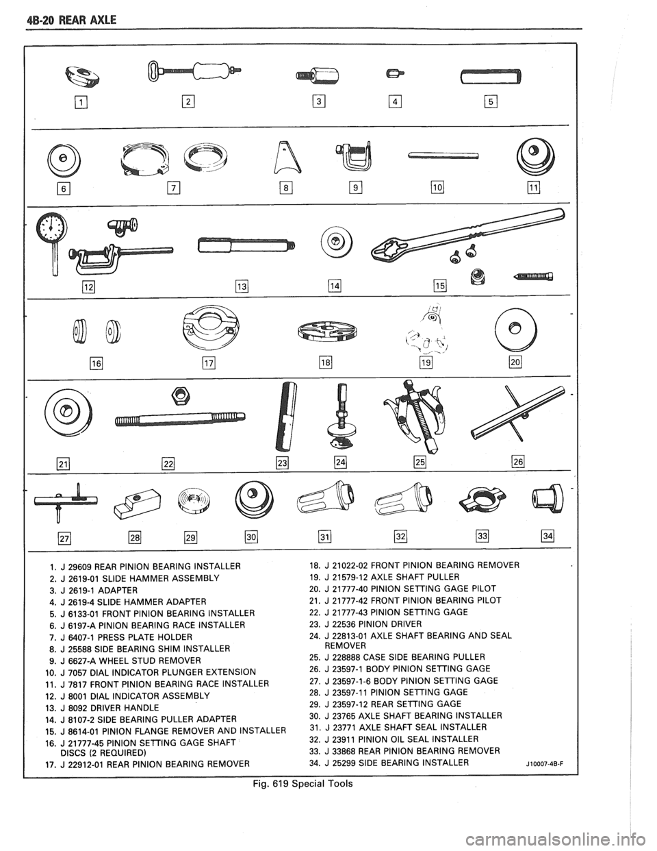 PONTIAC FIERO 1988 Service Repair Manual
dB-20 RWR AXLE
1. J 29609 REAR PINION BEARING INSTALLER 18. J 21022-02
FRONT PINION BEARING REMOVER
2.
J 2619-01 SLIDE HAMMER ASSEMBLY 19. J 21579-12 AXLE
SHAFT PULLER
3.
J 2619-1 ADAP PONTIAC FIERO 1988 Service Repair Manual
dB-20 RWR AXLE
1. J 29609 REAR PINION BEARING INSTALLER 18. J 21022-02
FRONT PINION BEARING REMOVER
2.
J 2619-01 SLIDE HAMMER ASSEMBLY 19. J 21579-12 AXLE
SHAFT PULLER
3.
J 2619-1 ADAP