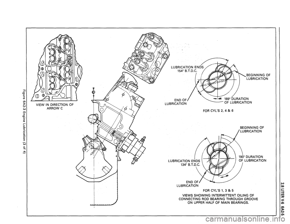 PONTIAC FIERO 1988  Service Repair Manual 
LUBRICATION FOR CYLS 
1,3 &5 
VIEWS  SHOWING INTERMInENT OILING OF 
CONNECTING  ROD  BEARING  THROUGH GROOVE 
ON  UPPER  HALF 
OF MAIN BEARINGS.   
