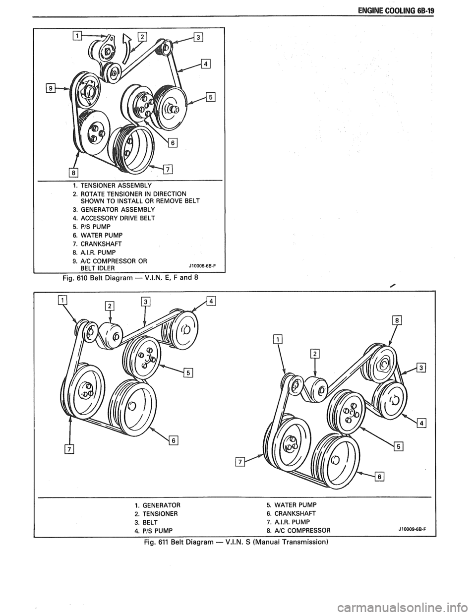 PONTIAC FIERO 1988 Service Repair Manual
ENGINE COOLING 6B-19
1. TENSIONER ASSEMBLY
2. ROTATE TENSIONER IN DIRECTION
SHOWN TO INSTALL OR REMOVE BELT
3. GENERATOR ASSEMBLY
4. ACCESSORY DRIVE BELT
5. PIS PUMP
6. WATER PUMP
7. C PONTIAC FIERO 1988 Service Repair Manual
ENGINE COOLING 6B-19
1. TENSIONER ASSEMBLY
2. ROTATE TENSIONER IN DIRECTION
SHOWN TO INSTALL OR REMOVE BELT
3. GENERATOR ASSEMBLY
4. ACCESSORY DRIVE BELT
5. PIS PUMP
6. WATER PUMP
7. C